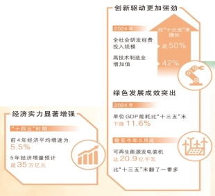 这些成就的取得，都与你我有关（权威发布）